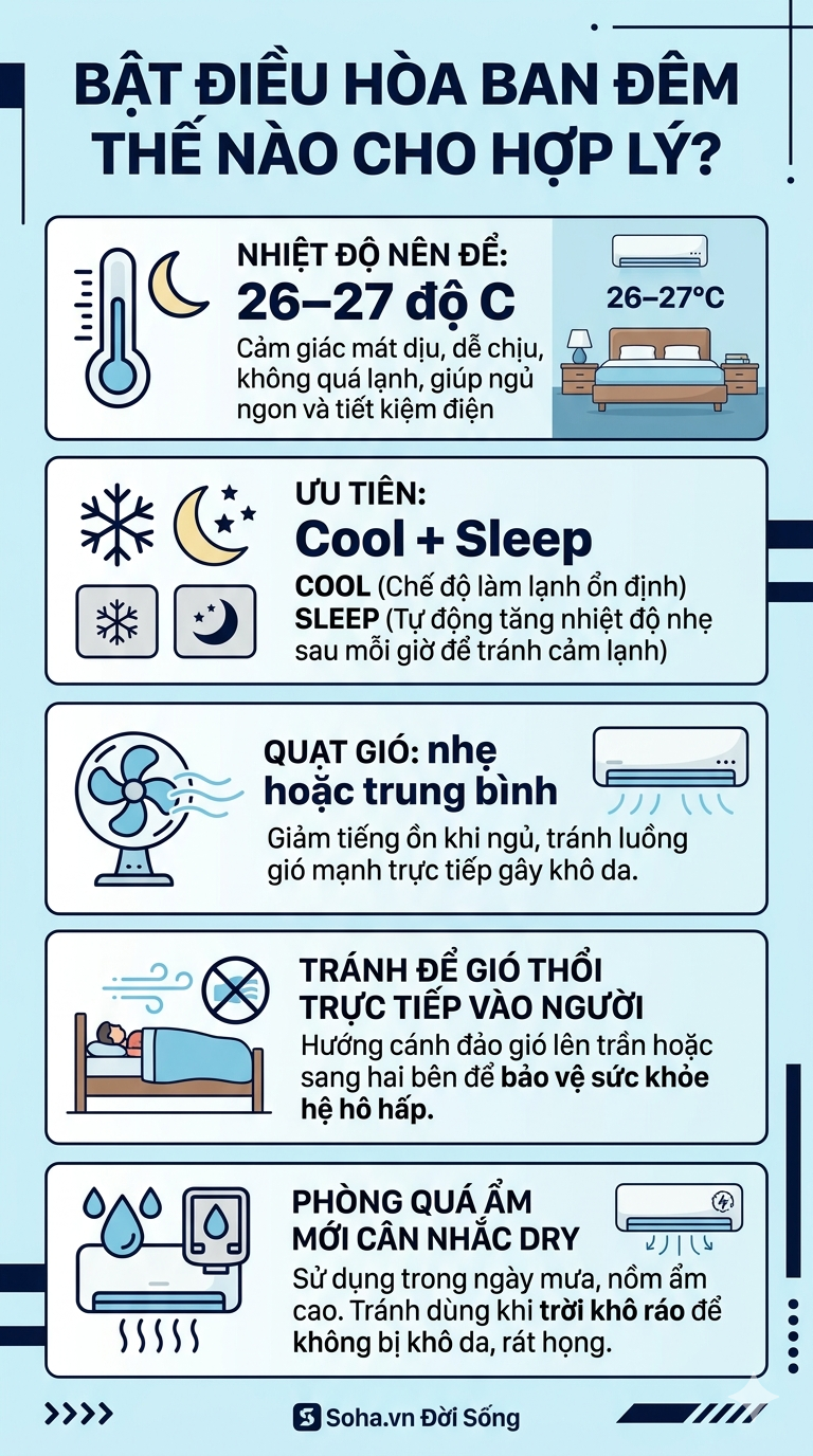 Cảnh b&aacute;o đặc biệt tới c&aacute;c gia đ&igrave;nh đang bật điều h&ograve;a qua đ&ecirc;m đi ngủ - Ảnh 4.