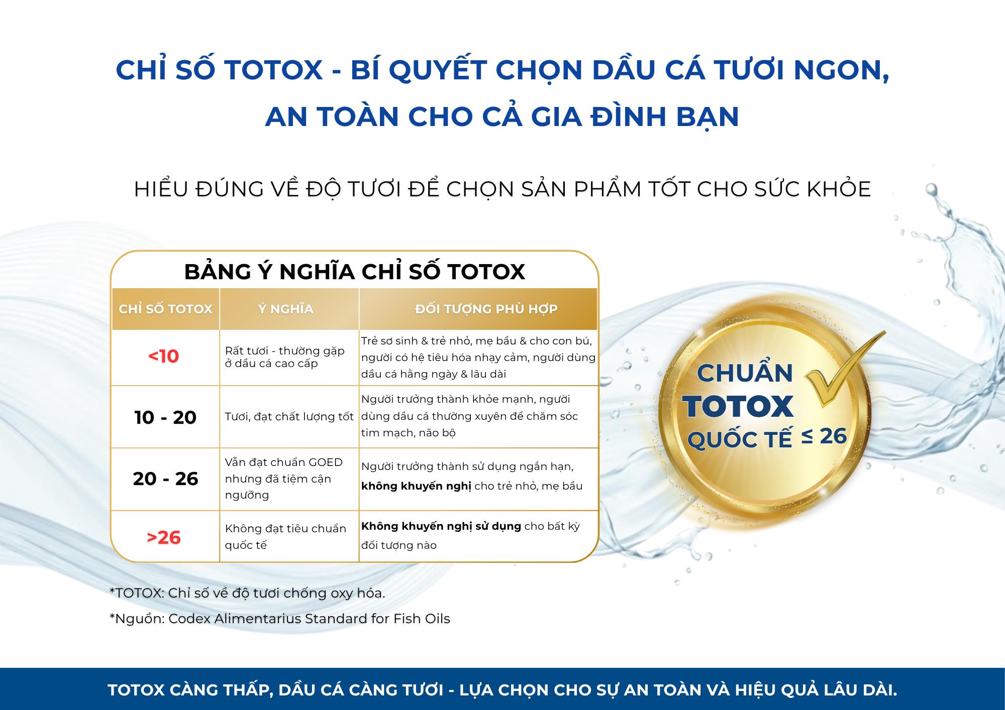B&iacute; quyết bổ sung Omega-3 đ&uacute;ng chuẩn vừa tươi vừa tốt để tăng cường sức khoẻ - Ảnh 2.