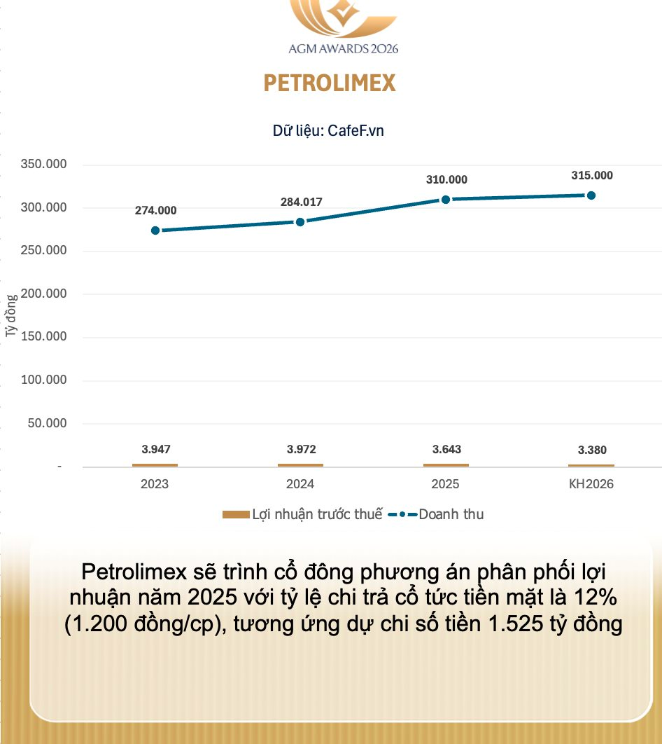 Petrolimex th&ocirc;ng b&aacute;o kh&ocirc;ng đủ điều kiện c&ocirc;ng ty đại ch&uacute;ng- Ảnh 2.