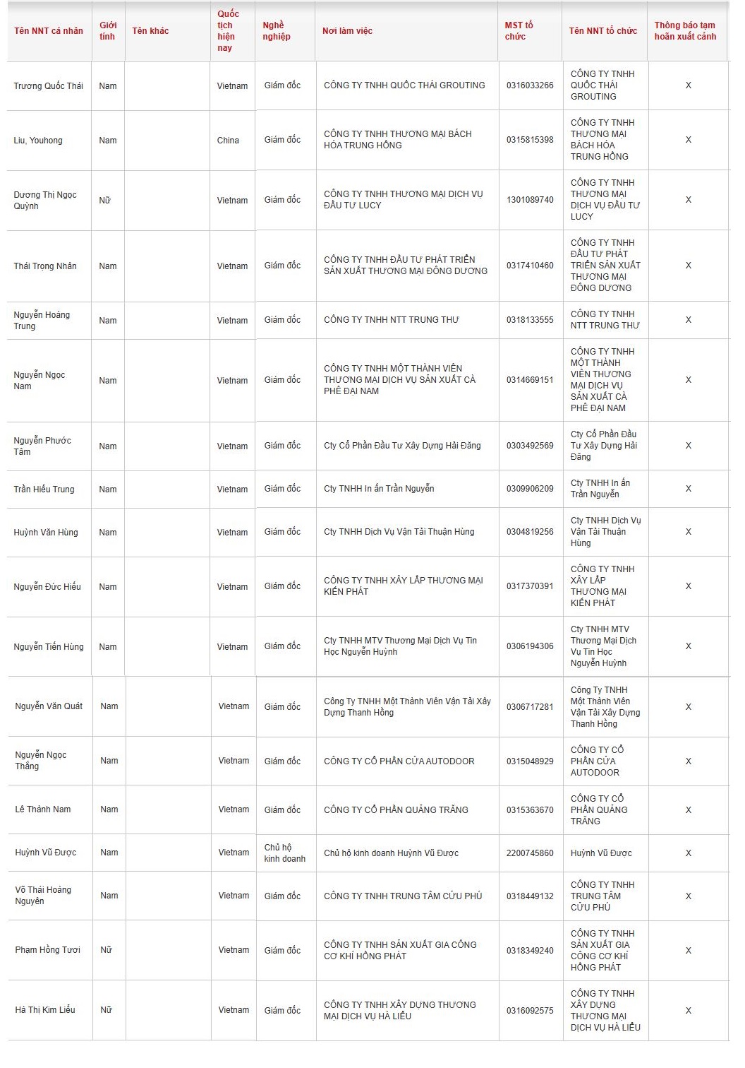 Ch&iacute;nh thức: Tạm ho&atilde;n xuất cảnh 18 chủ hộ kinh doanh, gi&aacute;m đốc doanh nghiệp c&oacute; t&ecirc;n sau - Ảnh 2.