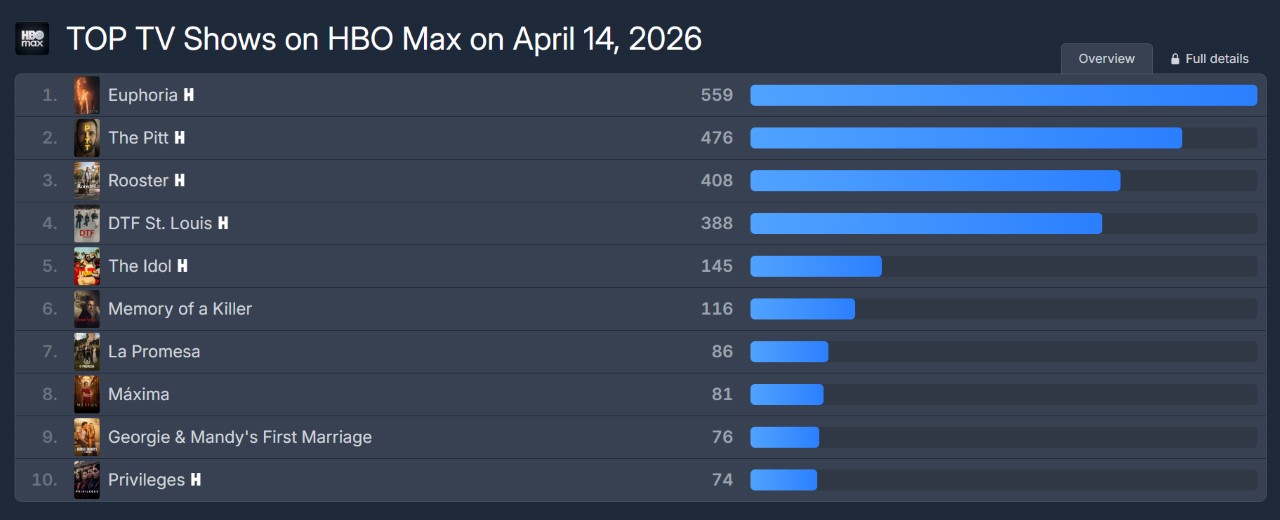 Cảnh n&oacute;ng đi&ecirc;n rồ đến mức bị cắt trong phim 18+ đang thống trị to&agrave;n cầu- Ảnh 2.