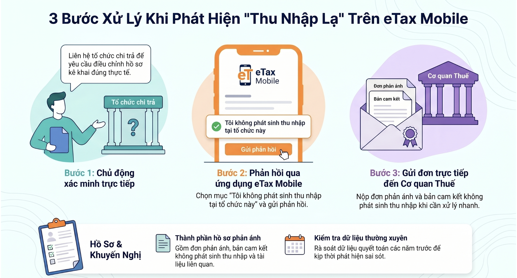 Xuất hiện thu nhập từ doanh nghiệp "kh&ocirc;ng quen biết" tr&ecirc;n eTax Mobile, người d&acirc;n cần l&agrave;m g&igrave;: Cơ quan Thuế hướng dẫn xử l&yacute;- Ảnh 1.