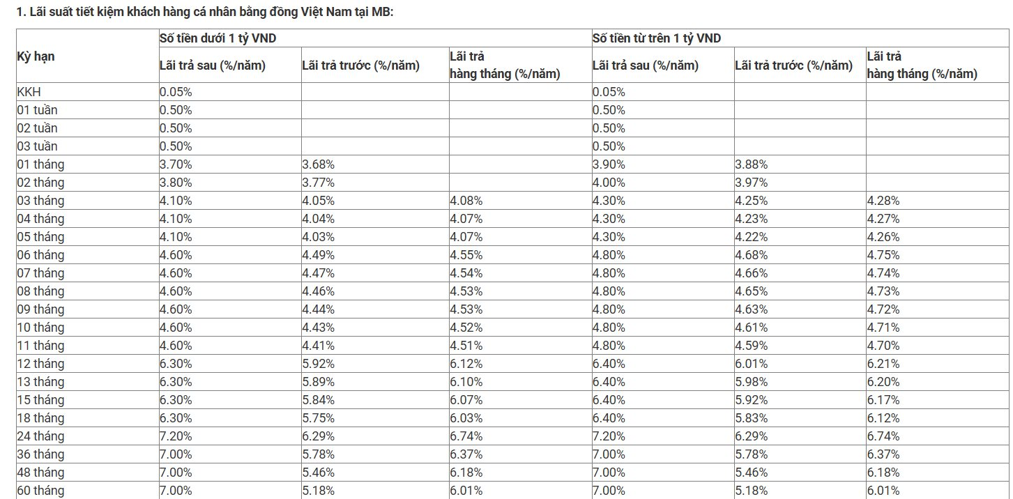 Ng&acirc;n h&agrave;ng Qu&acirc;n đội (MB) vừa điều chỉnh l&atilde;i suất: Kỳ hạn n&agrave;o c&oacute; l&atilde;i suất cao nhất?- Ảnh 2.