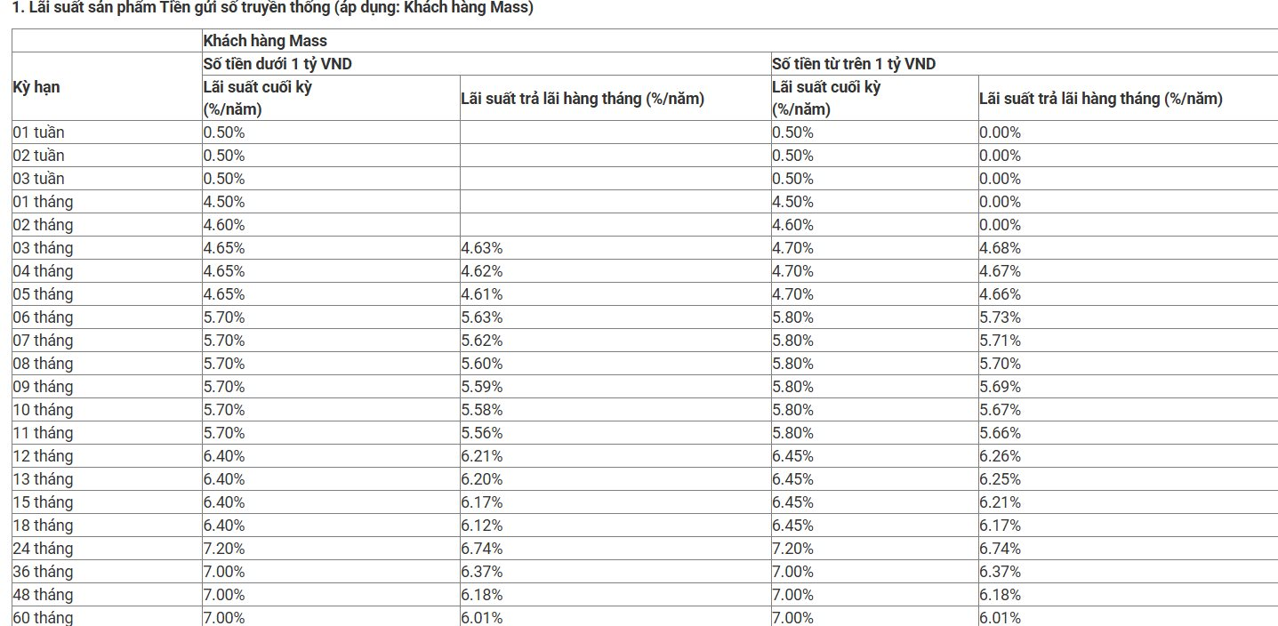 Ng&acirc;n h&agrave;ng Qu&acirc;n đội (MB) vừa điều chỉnh l&atilde;i suất: Kỳ hạn n&agrave;o c&oacute; l&atilde;i suất cao nhất?- Ảnh 3.