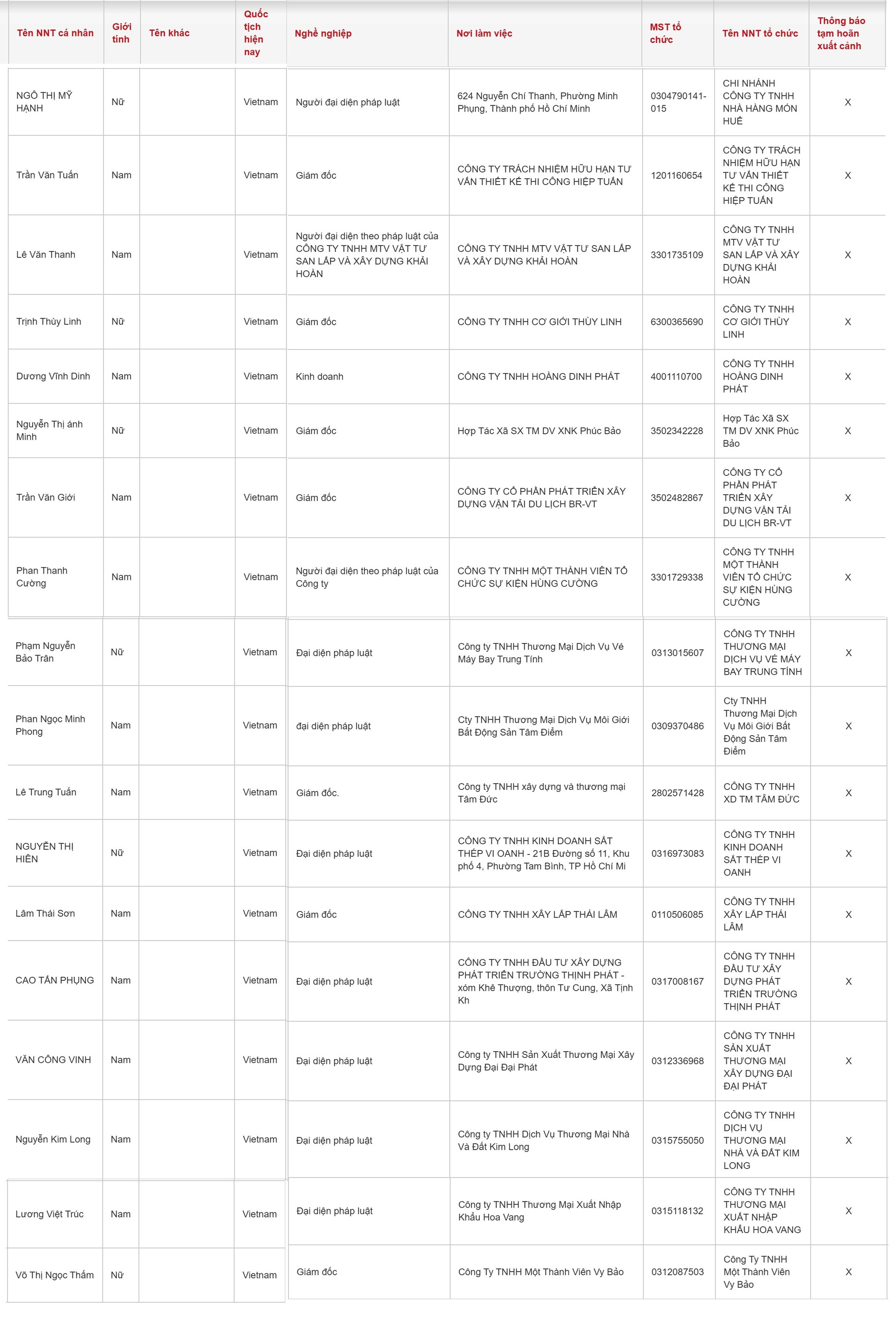 Ch&iacute;nh thức: 18 người nộp thuế c&oacute; t&ecirc;n sau bị tạm ho&atilde;n xuất cảnh- Ảnh 2.