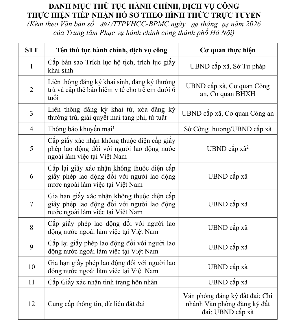 Chi tiết 12 thủ tục h&agrave;nh ch&iacute;nh ở H&agrave; Nội chỉ l&agrave;m online từ 1.4: Đến nộp trực tiếp cũng bị &ldquo;từ chối&rdquo;!- Ảnh 1.