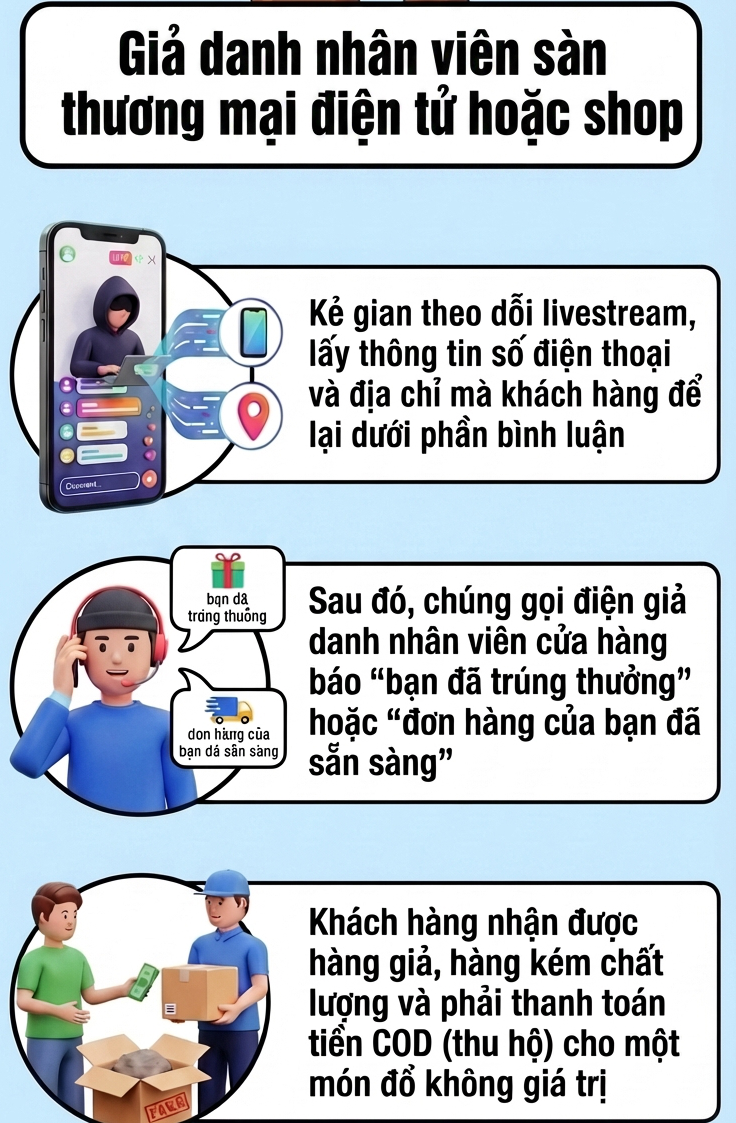 Xuất hiện thủ đoạn lừa đảo mới, tất cả người d&acirc;n mua h&agrave;ng tr&ecirc;n mạng đặc biệt ch&uacute; &yacute; - Ảnh 1.