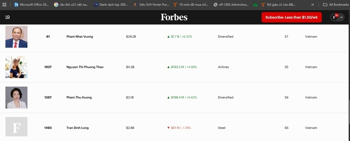 T&agrave;i sản tỷ ph&uacute; Phạm Nhật Vượng &aacute;p s&aacute;t mốc 30 tỷ USD, sắp lập kỷ lục mới- Ảnh 1.