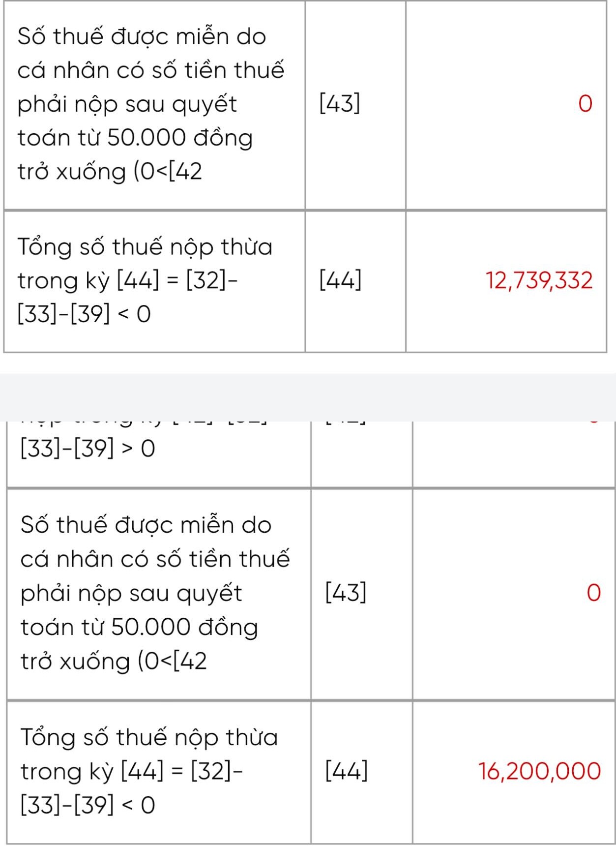 Xem người ta khoe tiền ho&agrave;n thuế TNCN n&agrave;y: &Iacute;t th&igrave; 10-13 triệu, c&oacute; người được tận 36 triệu- Ảnh 3.