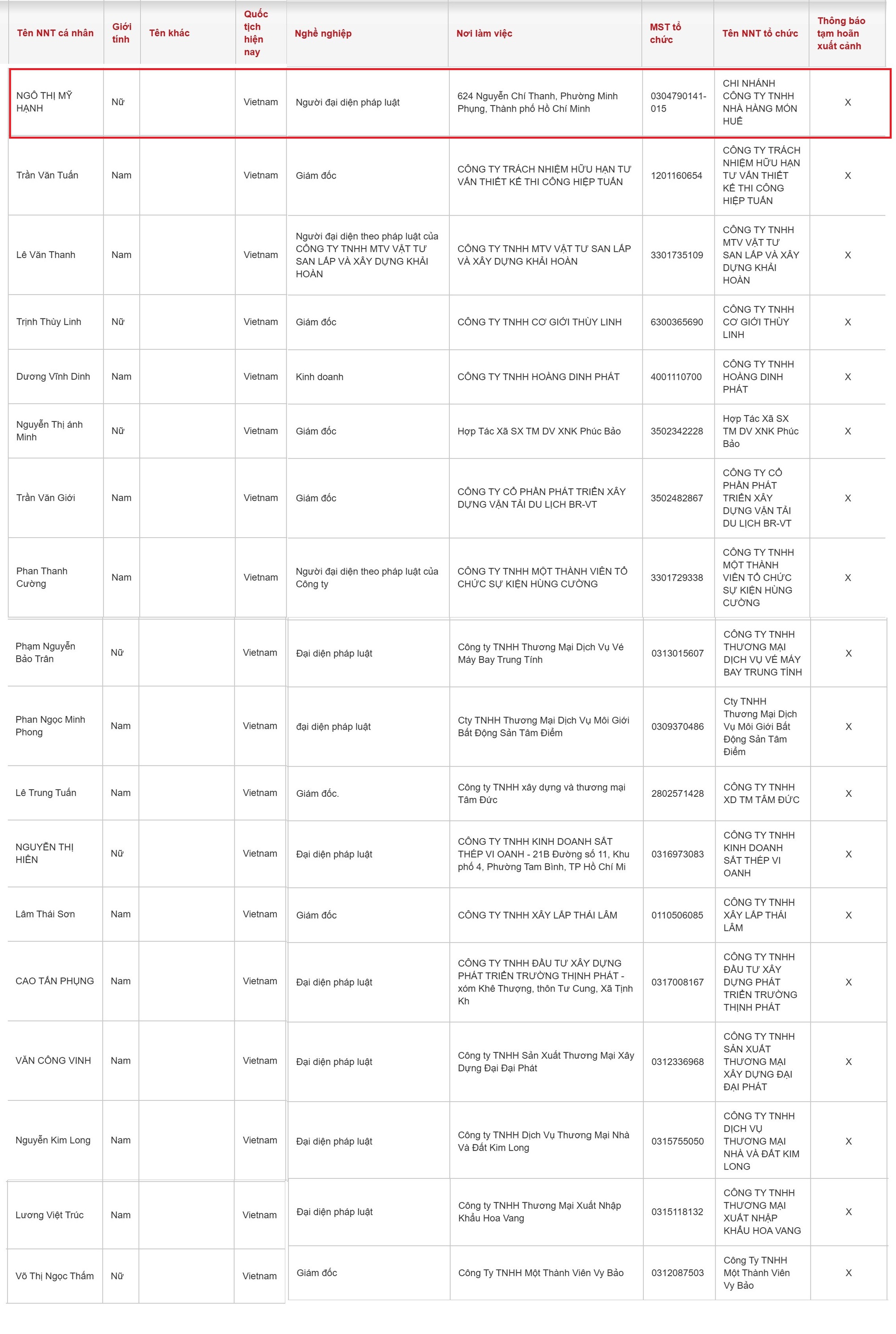 Tạm ho&atilde;n xuất cảnh Chủ chuỗi Nh&agrave; h&agrave;ng M&oacute;n Huế - Ảnh 1.