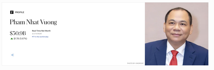 &Ocirc;ng Phạm Nhật Vượng đứng "ngang h&agrave;ng" với những tỉ ph&uacute; gi&agrave;u nhất ch&acirc;u &Aacute;- Ảnh 1.