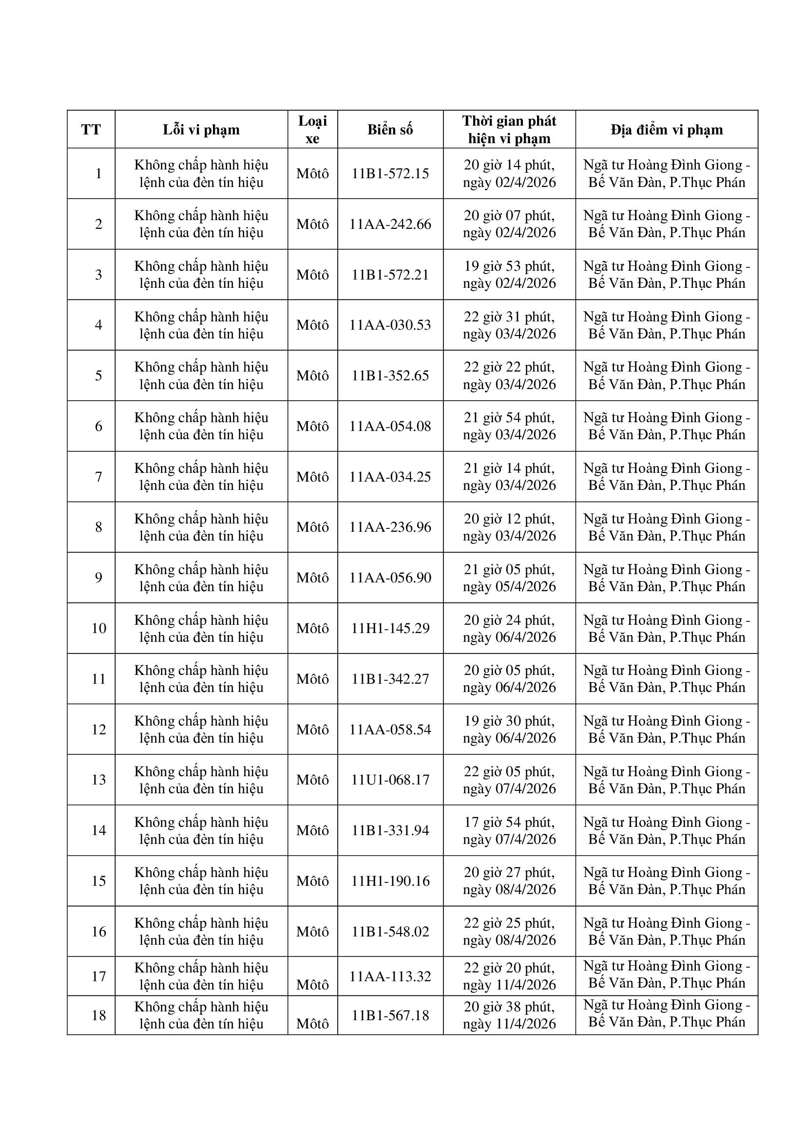 C&ocirc;ng an y&ecirc;u cầu tất cả chủ xe m&aacute;y, &ocirc; t&ocirc; trong danh s&aacute;ch sau nhanh ch&oacute;ng đến nộp phạt nguội theo Nghị định 168- Ảnh 1.