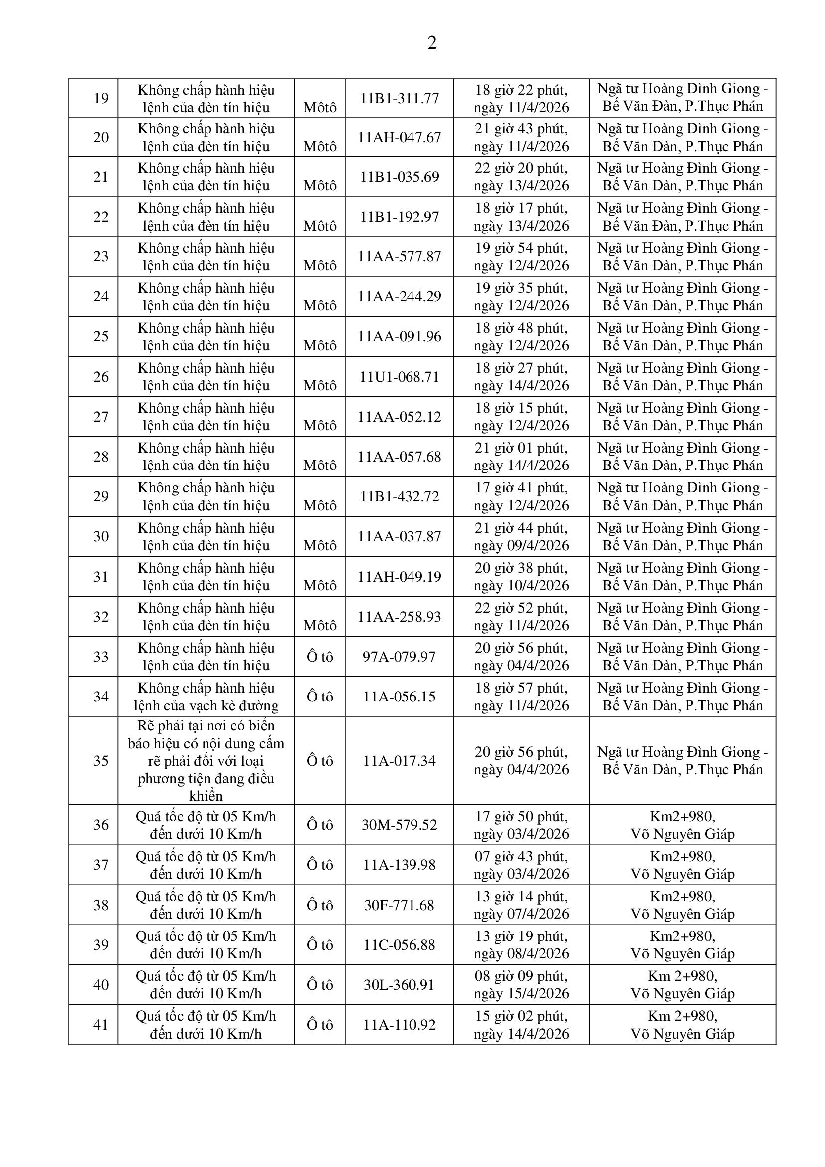 C&ocirc;ng an y&ecirc;u cầu tất cả chủ xe m&aacute;y, &ocirc; t&ocirc; trong danh s&aacute;ch sau nhanh ch&oacute;ng đến nộp phạt nguội theo Nghị định 168- Ảnh 2.