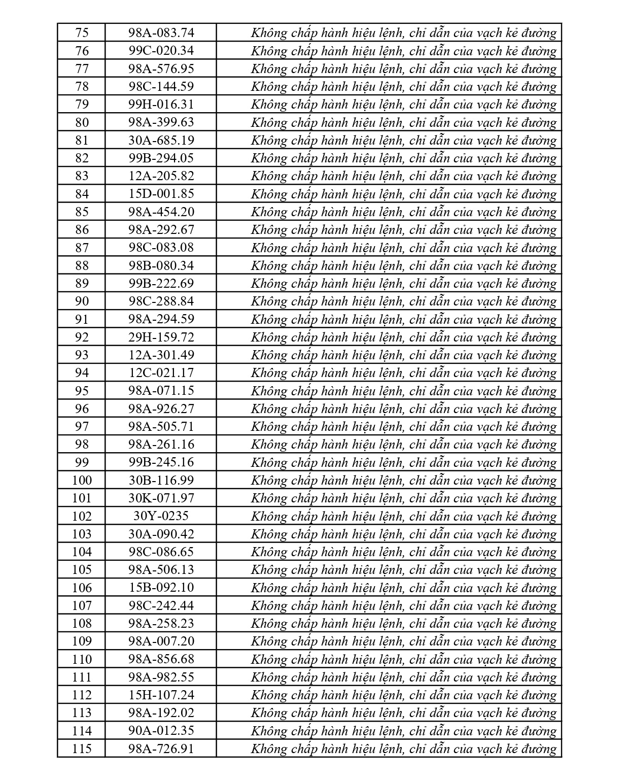 281 chủ phương tiện vi phạm mang biển số sau nhanh ch&oacute;ng nộp phạt nguội theo Nghị định 168- Ảnh 3.