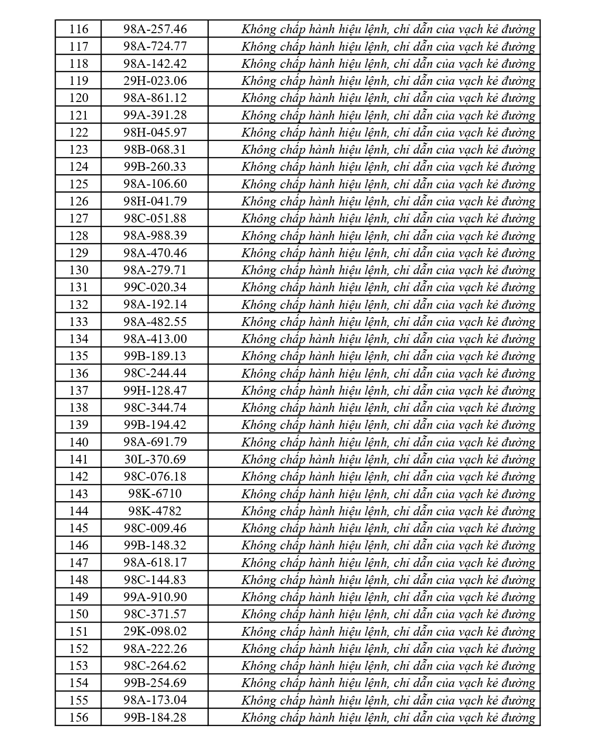 281 chủ phương tiện vi phạm mang biển số sau nhanh ch&oacute;ng nộp phạt nguội theo Nghị định 168- Ảnh 4.