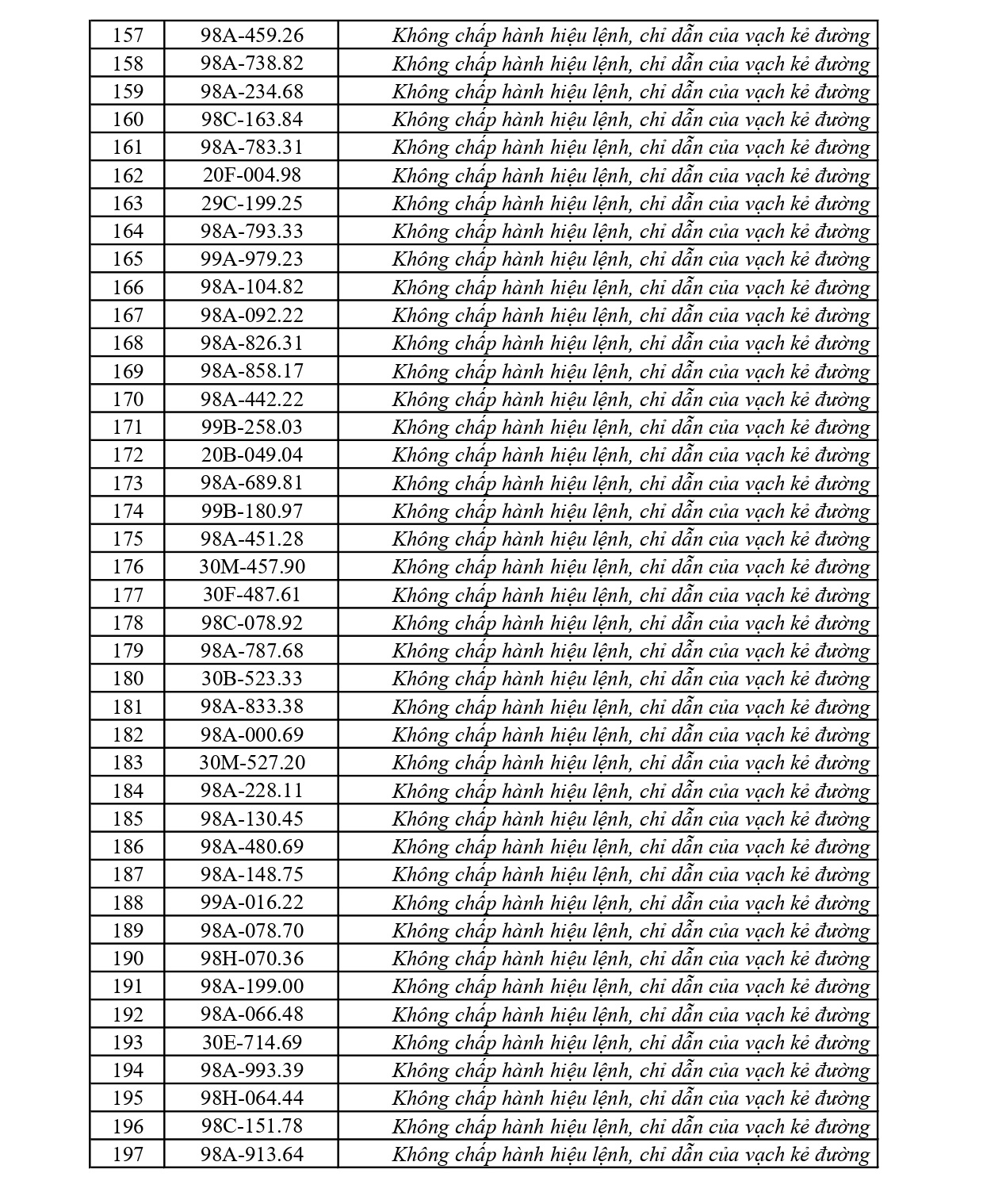 281 chủ phương tiện vi phạm mang biển số sau nhanh ch&oacute;ng nộp phạt nguội theo Nghị định 168- Ảnh 5.