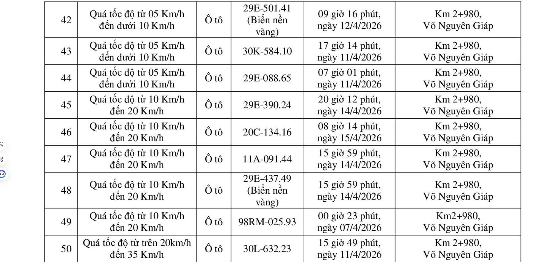 C&ocirc;ng an y&ecirc;u cầu tất cả chủ xe m&aacute;y, &ocirc; t&ocirc; trong danh s&aacute;ch sau nhanh ch&oacute;ng đến nộp phạt nguội theo Nghị định 168- Ảnh 3.