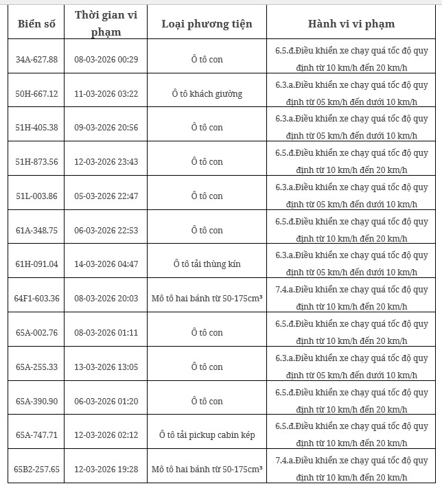 102 chủ xe m&aacute;y, &ocirc; t&ocirc; c&oacute; biển số sau nhanh ch&oacute;ng nộp phạt nguội theo Nghị định 168- Ảnh 1.