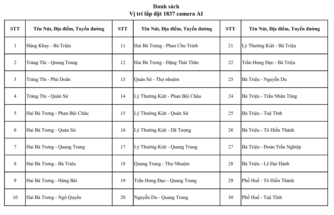 C&ocirc;ng bố vị tr&iacute; 1.837 camera AI tại H&agrave; Nội v&agrave; c&aacute;c điểm dự kiến lắp th&ecirc;m- Ảnh 1.
