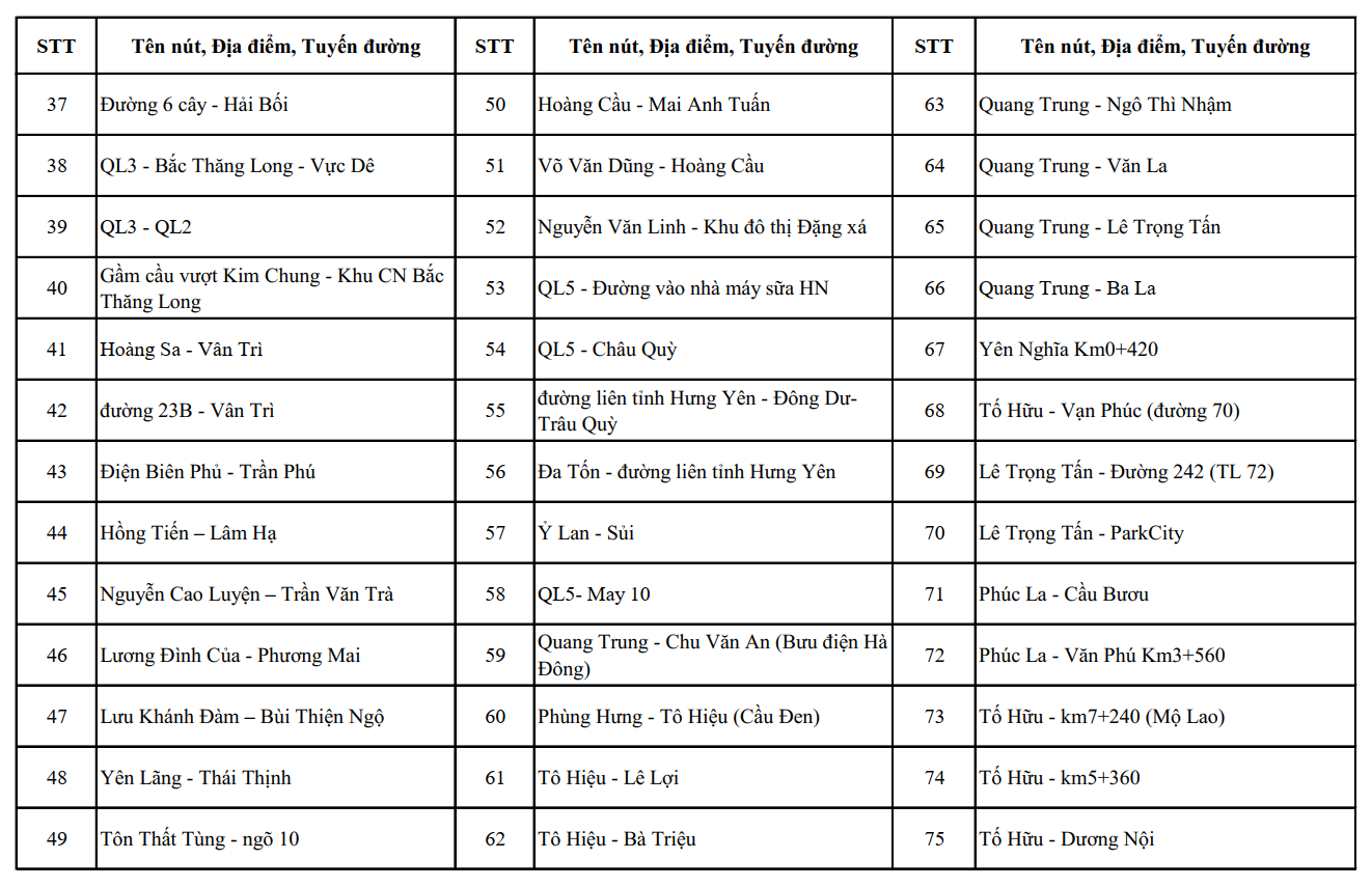 Từ nay đến th&aacute;ng 7, CATP H&agrave; Nội c&oacute; thay đổi quan trọng, t&aacute;c động trực tiếp đến cuộc sống của người d&acirc;n- Ảnh 8.