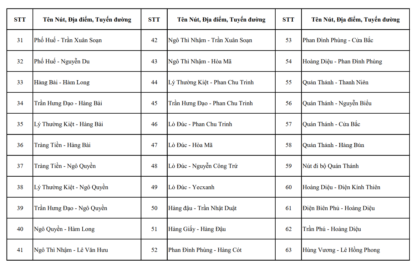 Từ nay đến th&aacute;ng 7, CATP H&agrave; Nội c&oacute; thay đổi quan trọng, t&aacute;c động trực tiếp đến cuộc sống của người d&acirc;n- Ảnh 2.