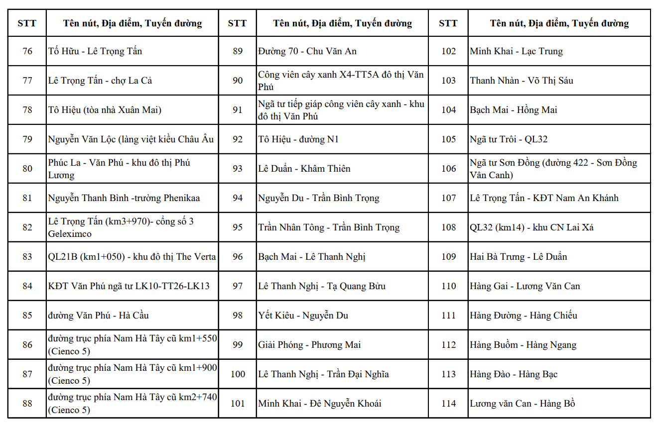 Từ nay đến th&aacute;ng 7, CATP H&agrave; Nội c&oacute; thay đổi quan trọng, t&aacute;c động trực tiếp đến cuộc sống của người d&acirc;n- Ảnh 9.