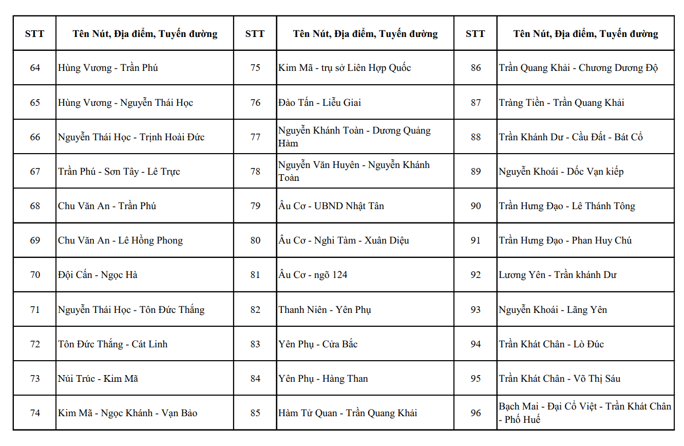 Từ nay đến th&aacute;ng 7, CATP H&agrave; Nội c&oacute; thay đổi quan trọng, t&aacute;c động trực tiếp đến cuộc sống của người d&acirc;n- Ảnh 3.