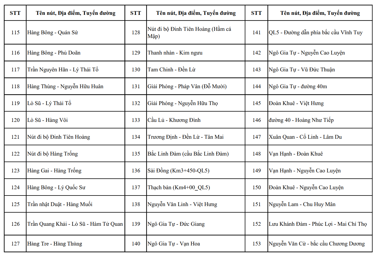Từ nay đến th&aacute;ng 7, CATP H&agrave; Nội c&oacute; thay đổi quan trọng, t&aacute;c động trực tiếp đến cuộc sống của người d&acirc;n- Ảnh 10.