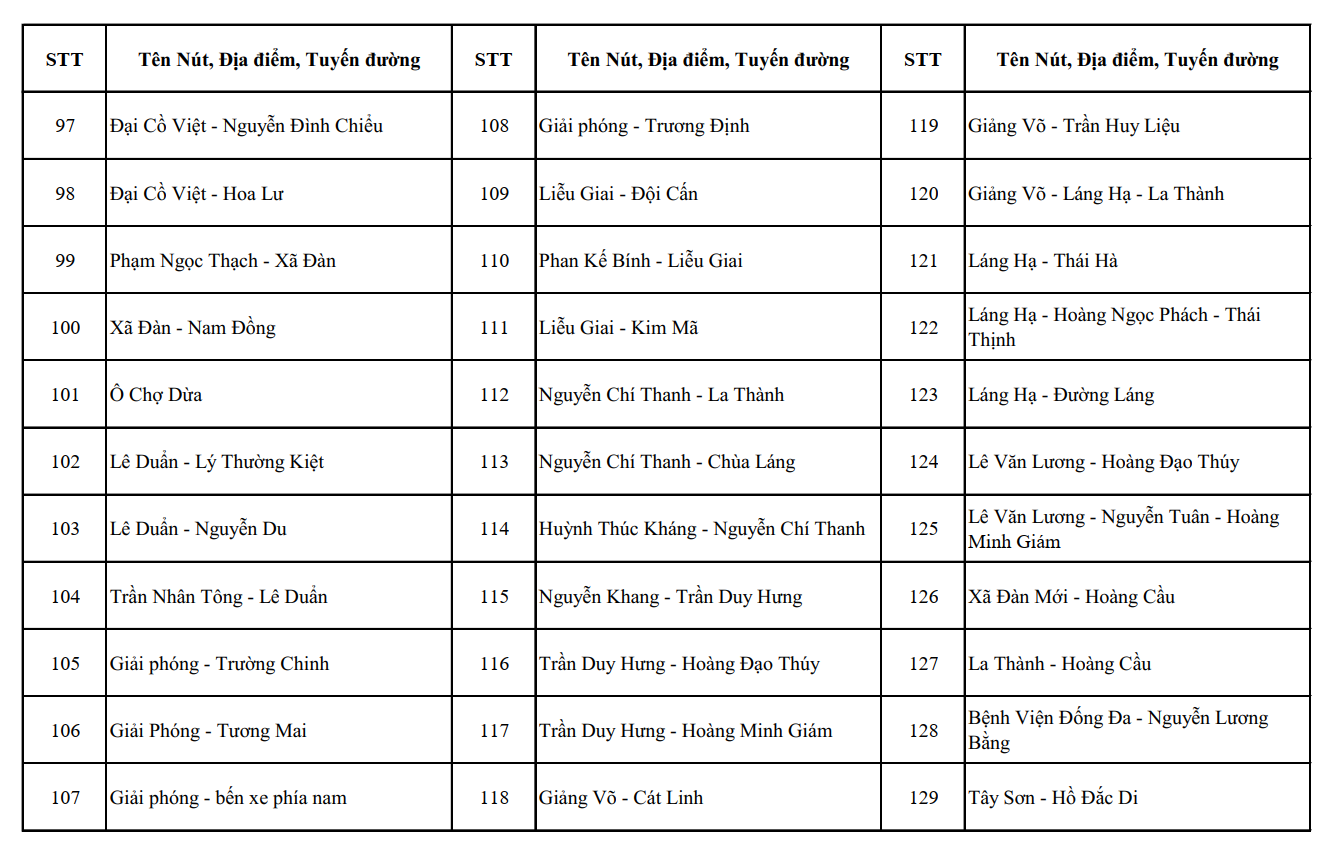 Từ nay đến th&aacute;ng 7, CATP H&agrave; Nội c&oacute; thay đổi quan trọng, t&aacute;c động trực tiếp đến cuộc sống của người d&acirc;n- Ảnh 4.