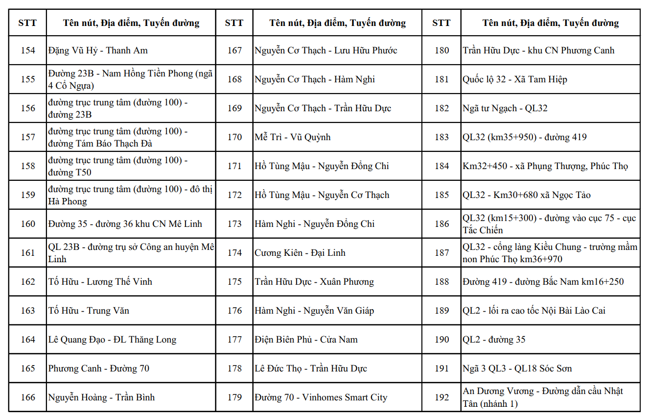 Từ nay đến th&aacute;ng 7, CATP H&agrave; Nội c&oacute; thay đổi quan trọng, t&aacute;c động trực tiếp đến cuộc sống của người d&acirc;n- Ảnh 11.