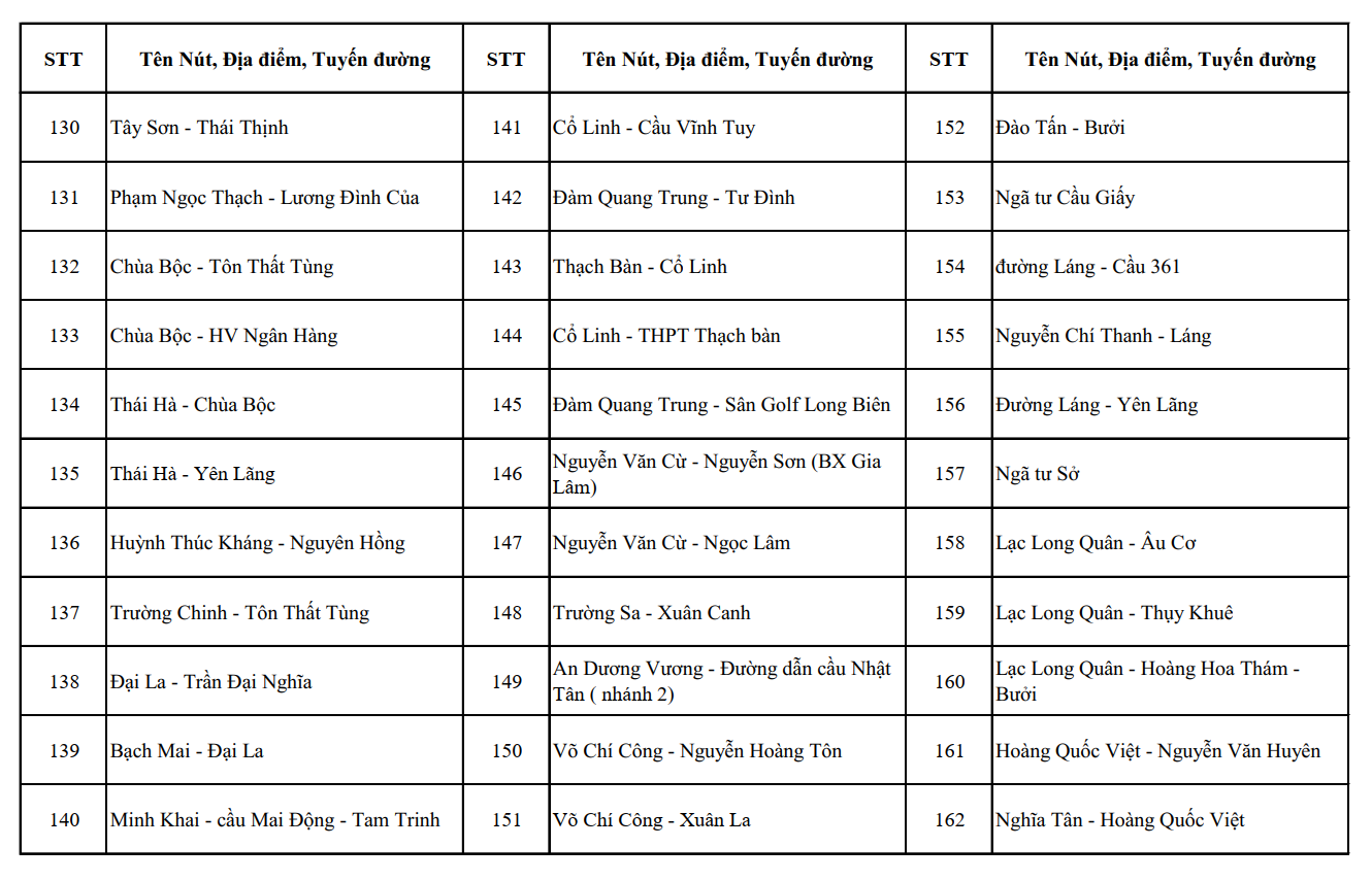 Từ nay đến th&aacute;ng 7, CATP H&agrave; Nội c&oacute; thay đổi quan trọng, t&aacute;c động trực tiếp đến cuộc sống của người d&acirc;n- Ảnh 5.
