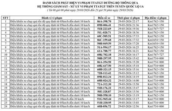 102 chủ xe m&aacute;y, &ocirc; t&ocirc; c&oacute; biển số sau nhanh ch&oacute;ng nộp phạt nguội theo Nghị định 168- Ảnh 2.
