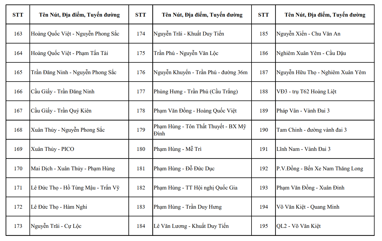 Từ nay đến th&aacute;ng 7, CATP H&agrave; Nội c&oacute; thay đổi quan trọng, t&aacute;c động trực tiếp đến cuộc sống của người d&acirc;n- Ảnh 6.