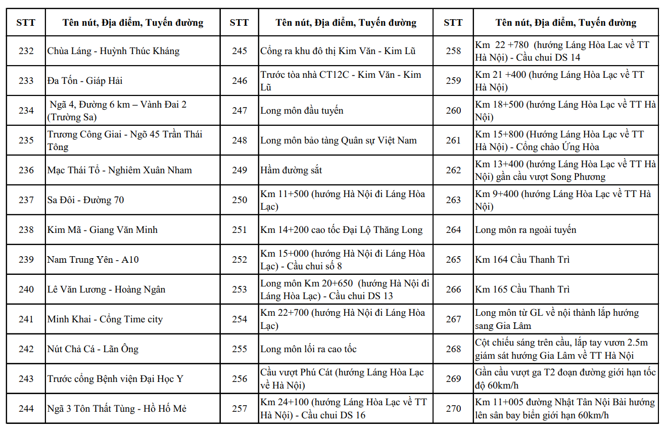 Từ nay đến th&aacute;ng 7, CATP H&agrave; Nội c&oacute; thay đổi quan trọng, t&aacute;c động trực tiếp đến cuộc sống của người d&acirc;n- Ảnh 13.