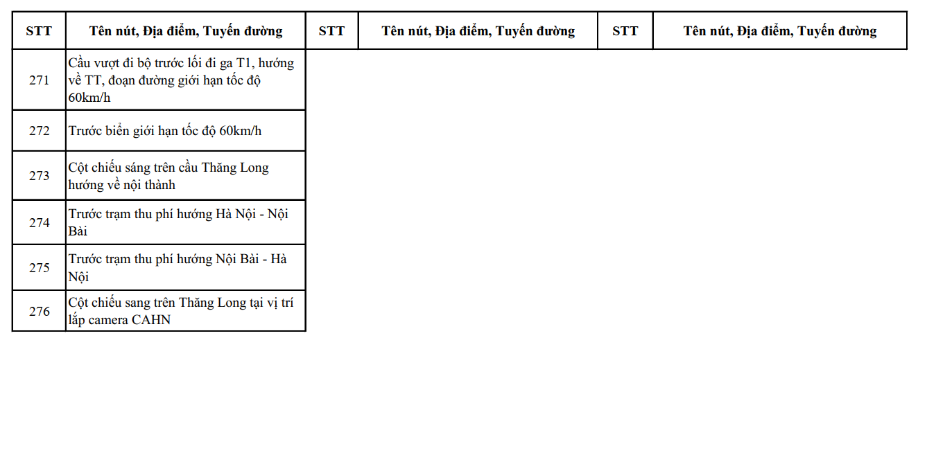 Từ nay đến th&aacute;ng 7, CATP H&agrave; Nội c&oacute; thay đổi quan trọng, t&aacute;c động trực tiếp đến cuộc sống của người d&acirc;n- Ảnh 14.