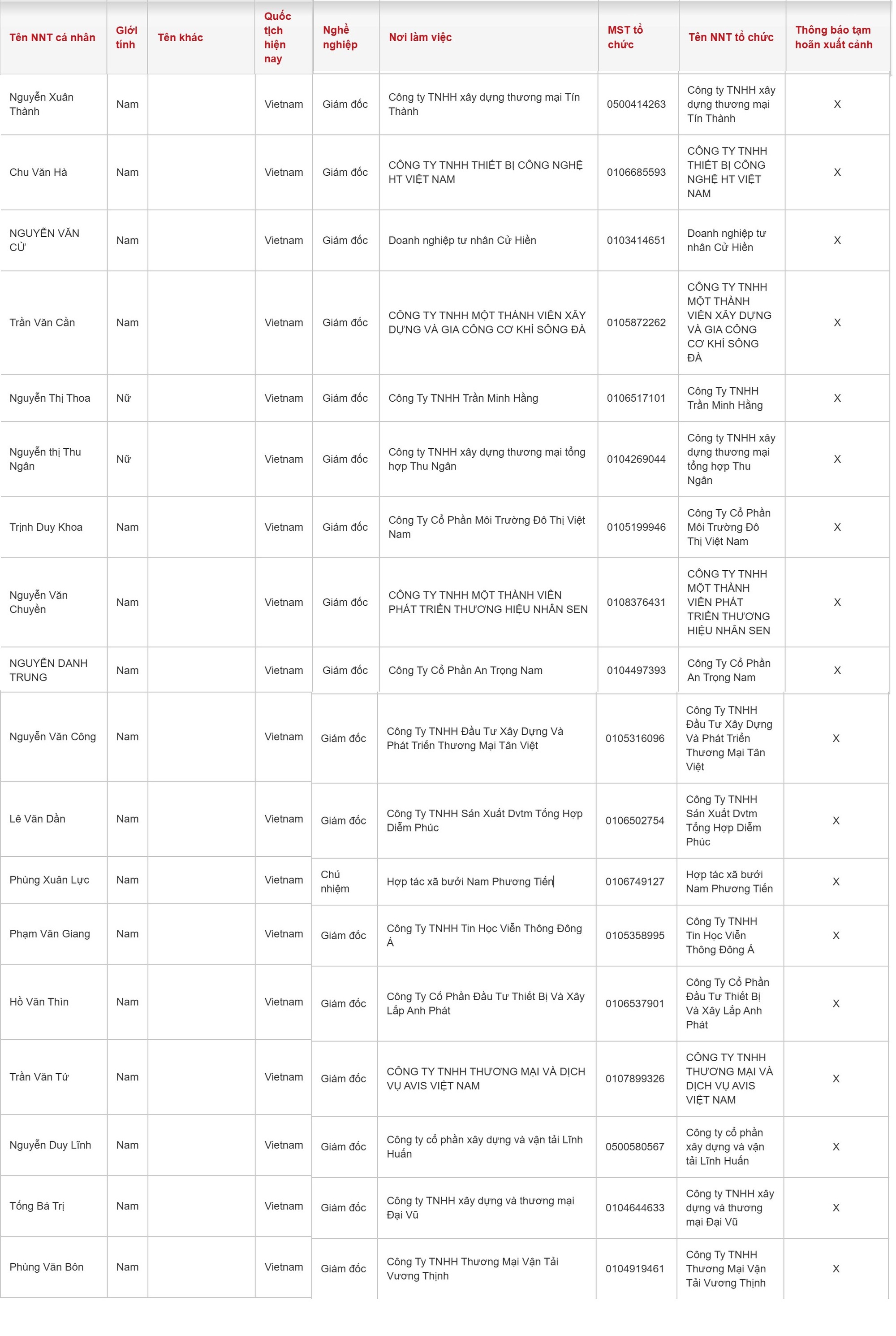 Cục Thuế th&ocirc;ng b&aacute;o: 18 người trong danh s&aacute;ch sau bị tạm ho&atilde;n xuất cảnh- Ảnh 2.