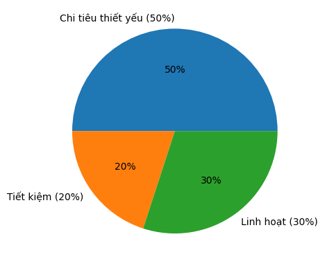Kh&ocirc;ng tăng lương vẫn c&oacute; 70 triệu sau 12 th&aacute;ng: Nhiều người đang &acirc;m thầm t&iacute;ch lũy theo c&aacute;ch n&agrave;y- Ảnh 4.