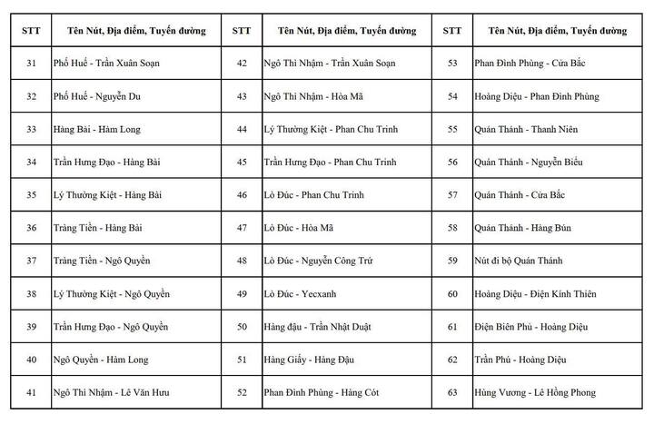 Chi tiết c&aacute;c n&uacute;t giao ở H&agrave; Nội c&oacute; camera AI v&agrave; điểm dự kiến lắp đặt năm 2026- Ảnh 2.