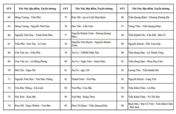 Chi tiết c&aacute;c n&uacute;t giao ở H&agrave; Nội c&oacute; camera AI v&agrave; điểm dự kiến lắp đặt năm 2026- Ảnh 3.