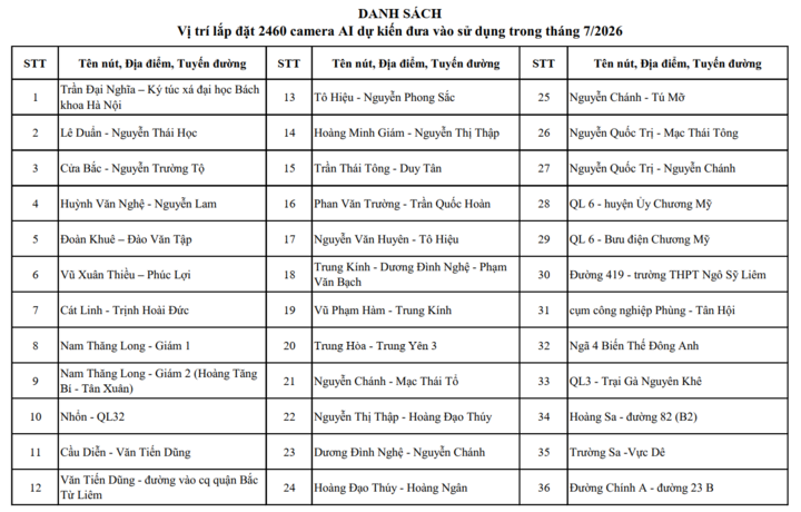 Chi tiết c&aacute;c n&uacute;t giao ở H&agrave; Nội c&oacute; camera AI v&agrave; điểm dự kiến lắp đặt năm 2026- Ảnh 7.