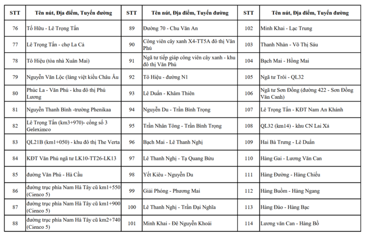 Chi tiết c&aacute;c n&uacute;t giao ở H&agrave; Nội c&oacute; camera AI v&agrave; điểm dự kiến lắp đặt năm 2026- Ảnh 9.