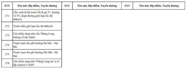 Chi tiết c&aacute;c n&uacute;t giao ở H&agrave; Nội c&oacute; camera AI v&agrave; điểm dự kiến lắp đặt năm 2026- Ảnh 14.
