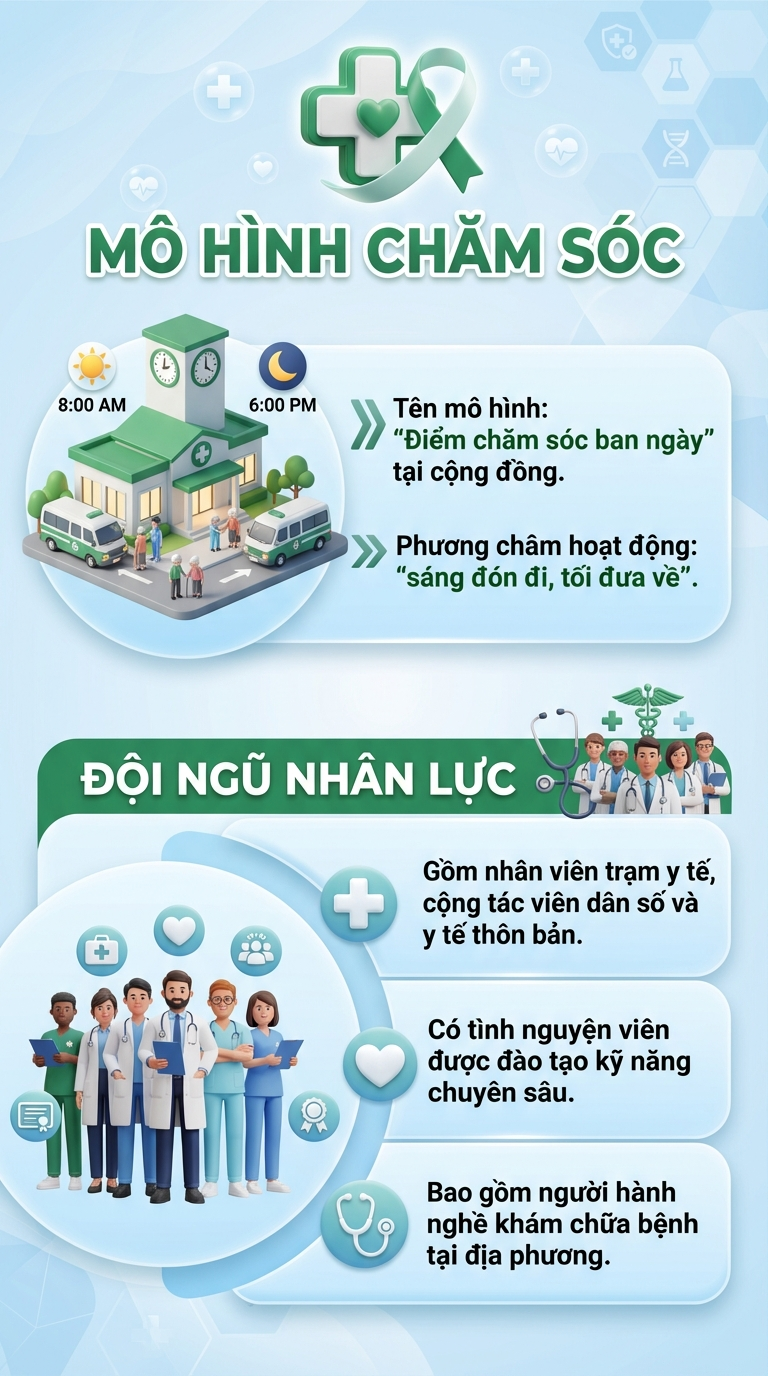 Tin vui khi sắp triển khai ch&iacute;nh s&aacute;ch chưa từng c&oacute; cho hơn 16 triệu người cao tuổi tr&ecirc;n cả nước- Ảnh 1.