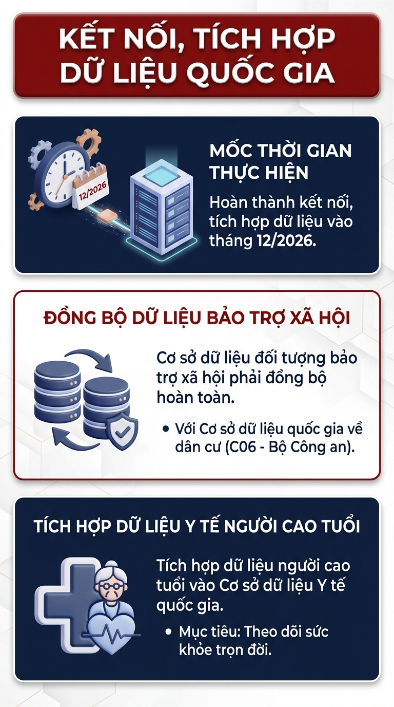 Tin vui khi sắp triển khai ch&iacute;nh s&aacute;ch chưa từng c&oacute; cho hơn 16 triệu người cao tuổi tr&ecirc;n cả nước- Ảnh 2.