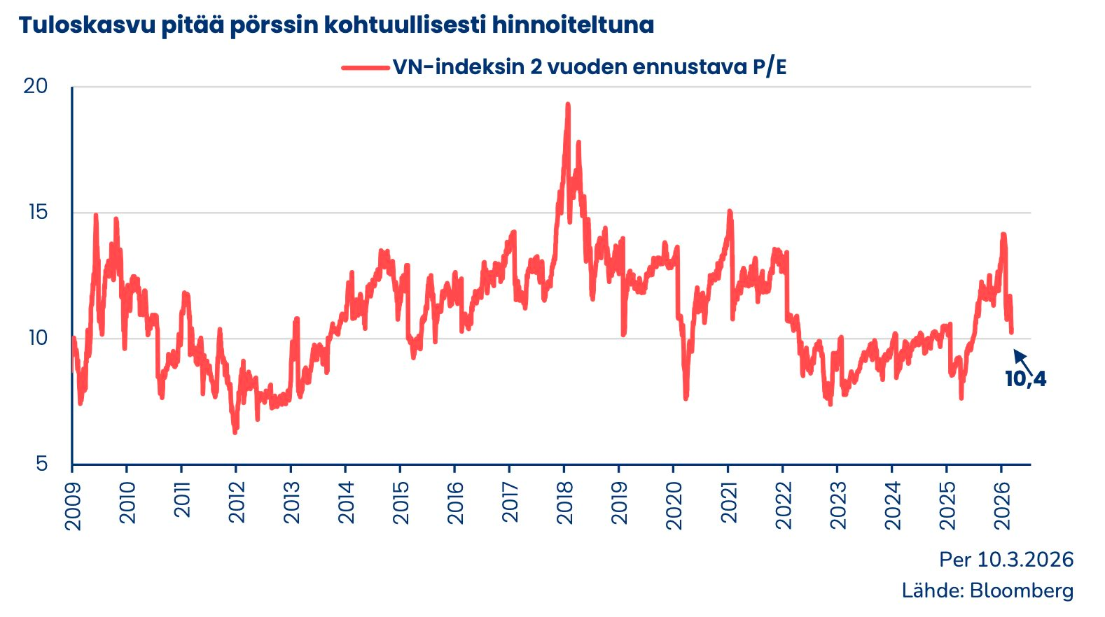 VN-Index 4 năm li&ecirc;n tiếp mất điểm trong th&aacute;ng 4: Lịch sử lặp lại hay lần n&agrave;y sẽ kh&aacute;c?- Ảnh 3.