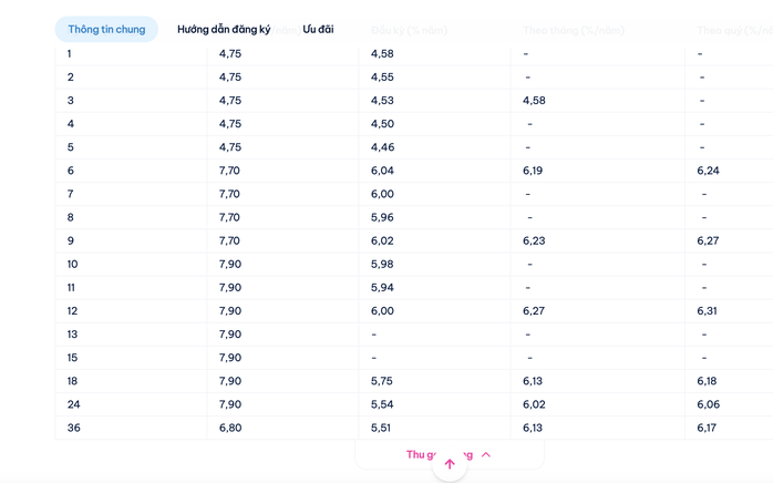 C&oacute; ng&acirc;n h&agrave;ng huy động tiền gửi với l&atilde;i suất "ưu đ&atilde;i" tới 10%/năm- Ảnh 1.