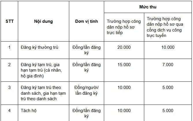Tin vui: To&agrave;n bộ người d&acirc;n Việt Nam được hưởng miễn ph&iacute; một dịch vụ đến hết năm nay- Ảnh 2.
