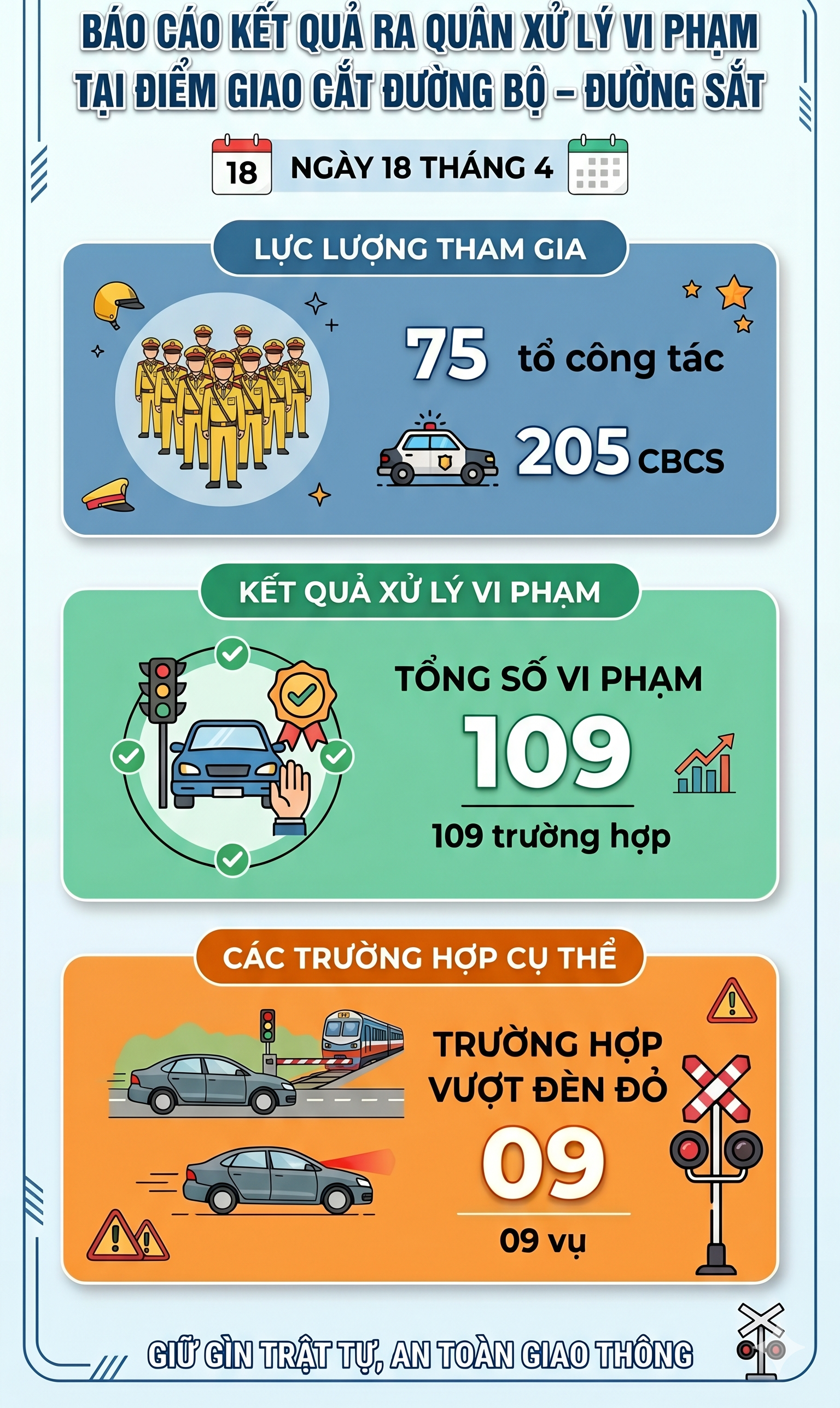 CSGT to&agrave;n quốc đồng loạt ra qu&acirc;n xử l&yacute; 1 lỗi vi phạm giao th&ocirc;ng, tất cả c&aacute;c t&agrave;i xế ch&uacute; &yacute;- Ảnh 1.