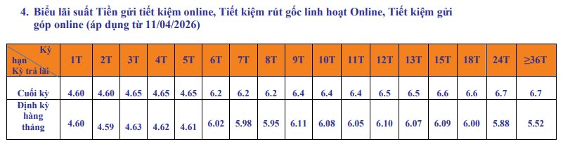 L&atilde;i suất ng&acirc;n h&agrave;ng SHB mới nhất th&aacute;ng 4/2026: Mức l&atilde;i suất cao nhất l&agrave; bao nhi&ecirc;u?- Ảnh 3.