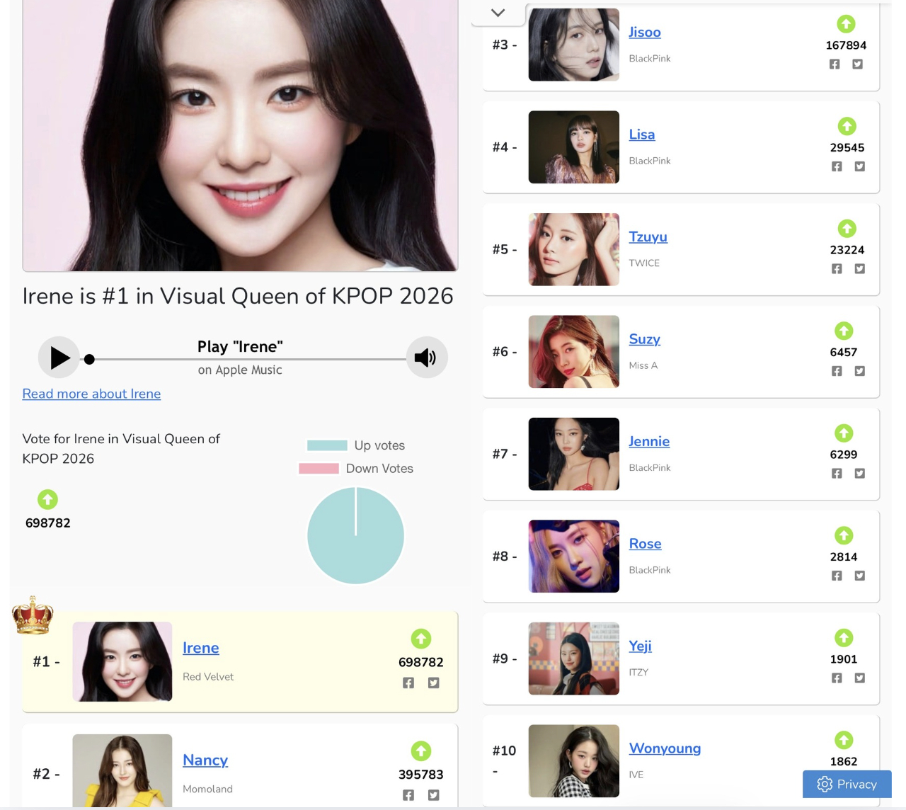 Top 10 nữ ho&agrave;ng visual H&agrave;n Quốc 2026: Hot girl phố đi bộ H&agrave; Nội chiếm hạng nh&igrave;, 4 vị thần BLACKPINK cũng phải xếp sau- Ảnh 1.